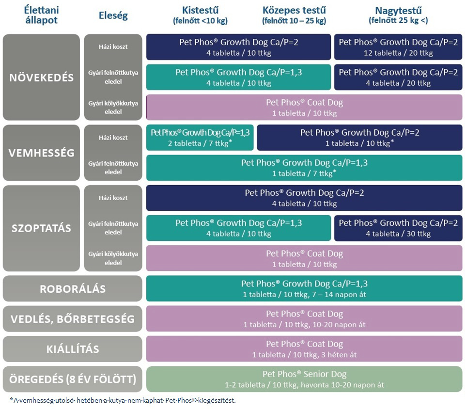 Pet_Phos_Growth_Dog_adagolas